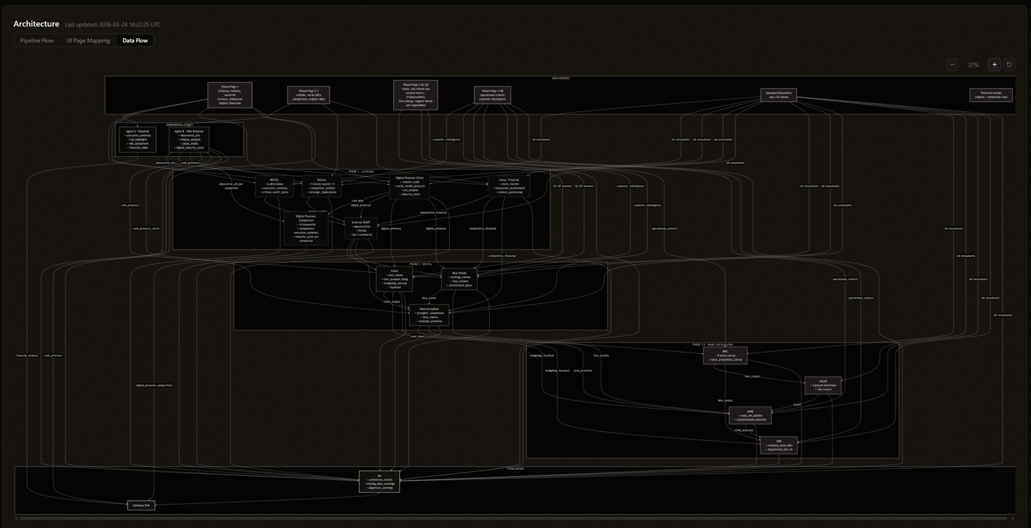 NorthStar AI agent architecture — data flow diagram